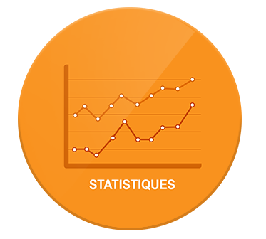 Capitalisez sur vos résultats statistiques emailin